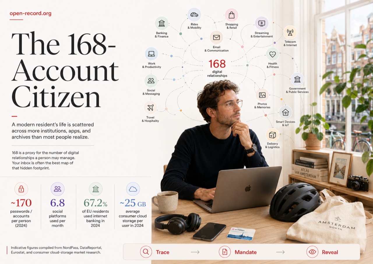 An account citizen at home surrounded by ordinary objects connected to digital records.